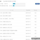 나의 첫 영어 명작 읽기 - 빨간 머리 앤 (2) 이미지