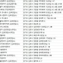 (주)더원렌트카 이미지