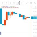 대양운수(주) | [공모주] 성일하이텍 매도 후기_운이 좋았다.