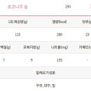 초코숲헤어