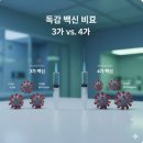 🚨 **긴급 분석:** 독감 백신 3가 vs 4가, **『이것』** 모르면 &#39;덜 효과적인&#39; 백신 맞습니다! 이미지
