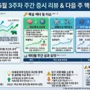 🧭 이번 주 증시리뷰 &amp; 다음 주 핵심포인트(5월 3주차)