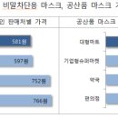 사나약국 이미지