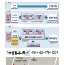 보건복지행정사사무소 이미지