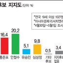 아시아경제-R&R 여론조사 30~5월1일 이미지