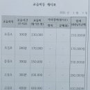 대세수학학원 - 북구 박상진11로 1 | 대세수학학원