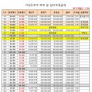거성PC방 이미지
