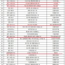 수성2,3가동행정복지센터 이미지