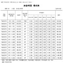 미술의비결학원