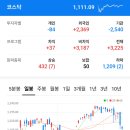(주)진흥이엔지(현대건설장비판매) | [국내증시 마감] 2026-5-18(월)