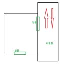 이과님들 환기시킬때 배기 급기 어느쪽에 하는게 효과적인가요? 이미지