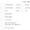 반포현대동궁아파트 이미지