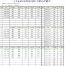 보성 요양보호사 교육원 이미지