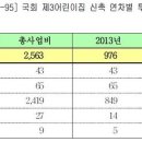 국회제1어린이집 이미지