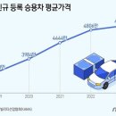 2024년 2월 16일 신문을 통해 알게 된 것들 이미지