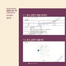 개인이 검사 의뢰한 고양이 볼드모트 국산사료 분석 이미지