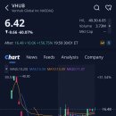 디자인주도제조혁신센터 스마트커넥트센터 | VenHub Global Inc(VHUB)주가, -60.07% 하락, 애프터장 +156.75% 급등 (2026.1.30)