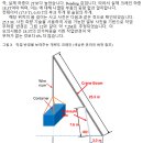 Re: 크레인 사고에 대한 법의학 조사 이미지