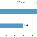 스튜디오드래곤 주식회사