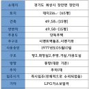 하은영공인중개사사무소 이미지