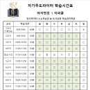 자기주도파이터클럽학원&독서실