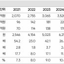조정현농장 이미지