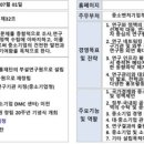 (재)중소기업연구원
