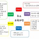 성모성심유치원 이미지