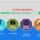 등대부동산공인중개사사무소 이미지