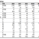 ﻿시간은 현대미포조선의 편 이미지