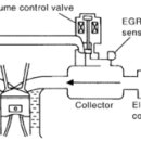 EGR밸브의 원리와 구조 이미지