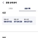 오설록 교차로 이미지