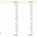 평택물류주유소 이미지