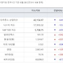 대상설비기술주 네이버블로그