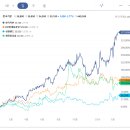 세진글로벌태양광발전소 | 자원 안보. 에너지 안보,,, "세진중공업"