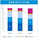 삼정에너지 이미지