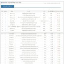 증산약국 티스토리