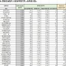 일성토건(주) 이미지