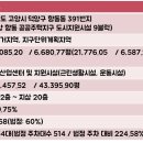 지산데시앙공인중개사사무소 이미지