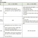 명 행정사 이미지