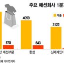 진패션