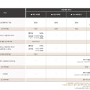 노블리안 이미지