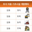 창리유일부동산공인중개사사무소 이미지