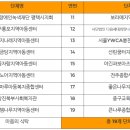 어린이마음요리 이미지