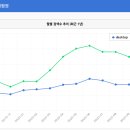 바로회원권거래소