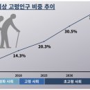 쏘요가필라테스