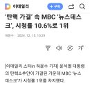 &#39;탄핸 가결&#39; 속 MBC뉴스데스크 시청률 10.6%로 1위 이미지