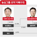 엔에스그룹