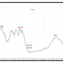 남파랑길 50코스 이미지