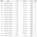 김포한누리병원 이미지